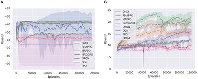 Investigation of independent reinforcement learning algorithms in multi-agent environments